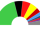 Ergebisse der Juniorwahl am LG